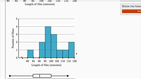 is a box plot a frequency distribution plots|box plots in statistics.